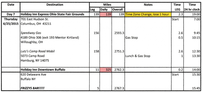 Shuffle to Buffalo, Page 3 FINAL