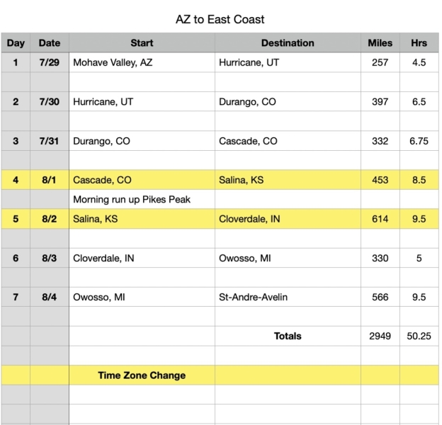 AZ to East Coast
